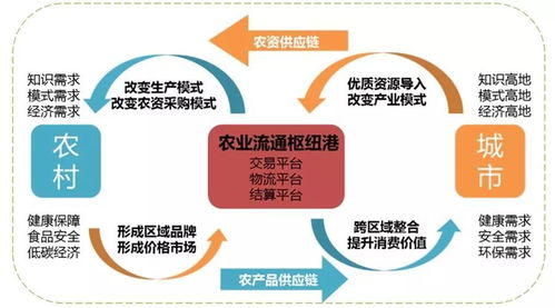 農產品物流的發(fā)展趨勢與租賃服務模式