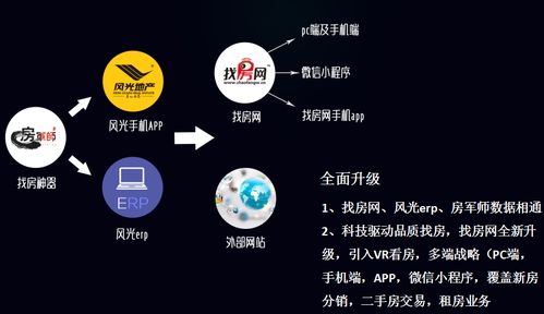 小城租房2.0 房地產行業(yè)變革與風光國際科技創(chuàng)新的租賃服務新篇章
